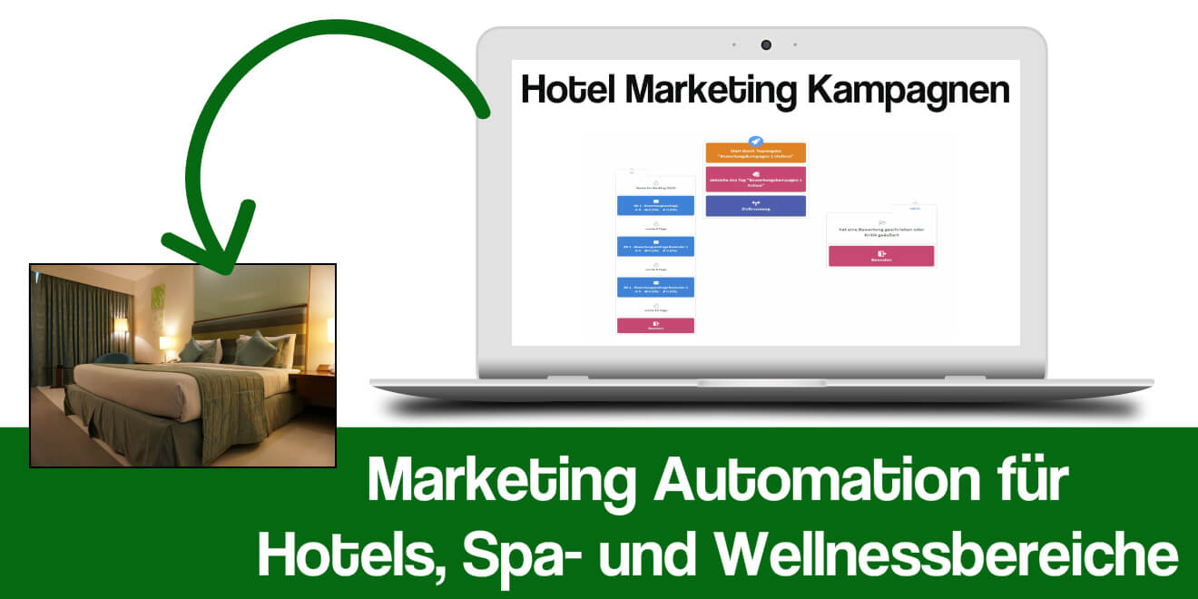 Hotel Online Marketing